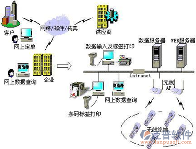 检验检疫技术中心如何应对未来挑战？